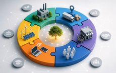 Article Image for Creating Value Through Business Ecosystems