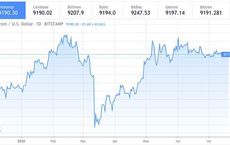 Understanding Futures and Leverage Trading in Crypto and the Risks of Liquidation