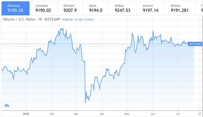 Understanding Futures and Leverage Trading in Crypto and the Risks of Liquidation